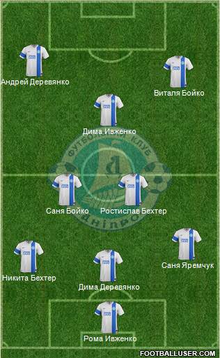 Dnipro Dnipropetrovsk 4-1-2-3 football formation