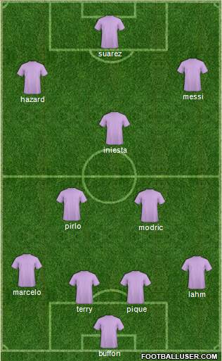 Champions League Team 4-2-1-3 football formation