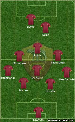 AS Roma 4-2-4 football formation