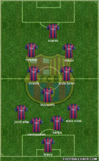 F.C. Barcelona 4-4-2 football formation