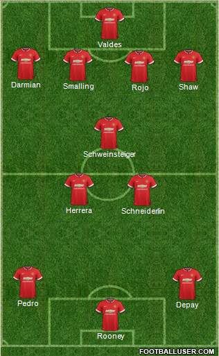 Manchester United 4-3-3 football formation