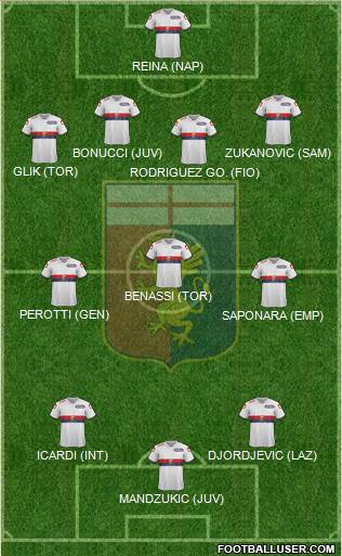 Genoa 4-3-3 football formation