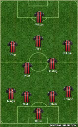 AFC Bournemouth 4-2-3-1 football formation