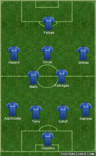 Chelsea 4-3-1-2 football formation