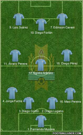 Uruguay 4-1-2-3 football formation