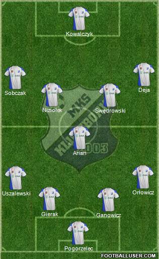 MKS Kluczbork 4-1-4-1 football formation