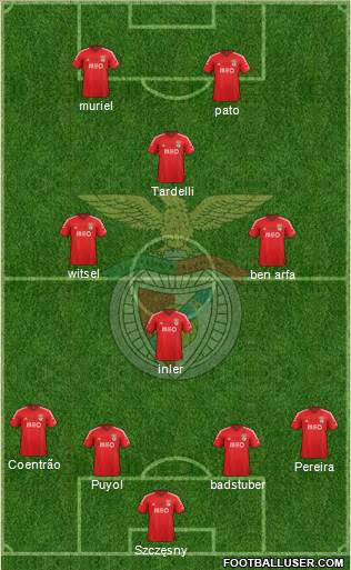 Sport Lisboa e Benfica - SAD 4-1-4-1 football formation