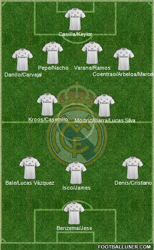 Real Madrid C.F. 4-2-3-1 football formation