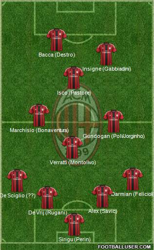 A.C. Milan 4-3-1-2 football formation