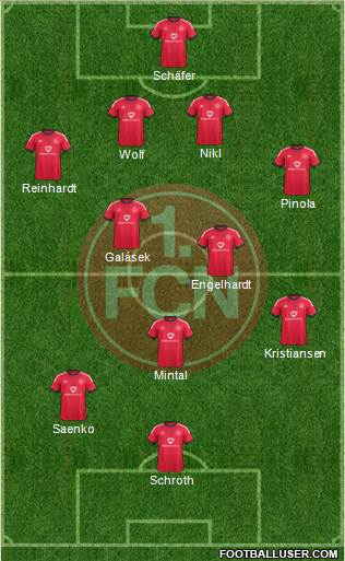 1.FC Nürnberg 4-5-1 football formation