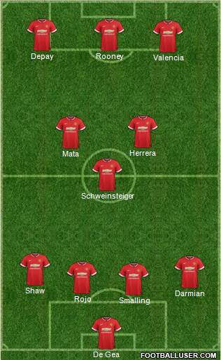 Manchester United 4-3-3 football formation