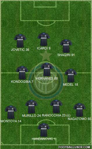 F.C. Internazionale 4-3-3 football formation