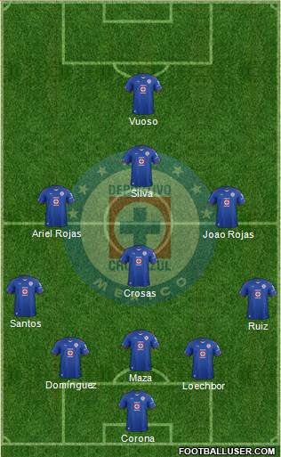Club Deportivo Cruz Azul 5-3-2 football formation
