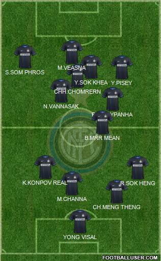 F.C. Internazionale 4-3-3 football formation