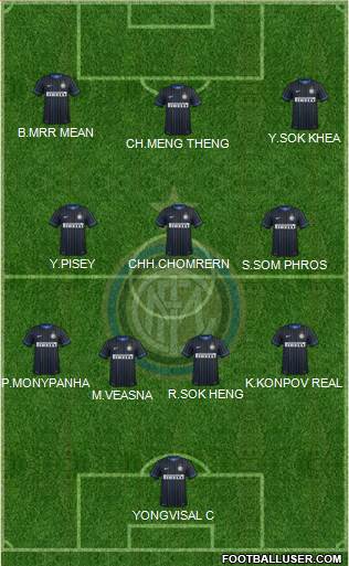 F.C. Internazionale 4-3-3 football formation