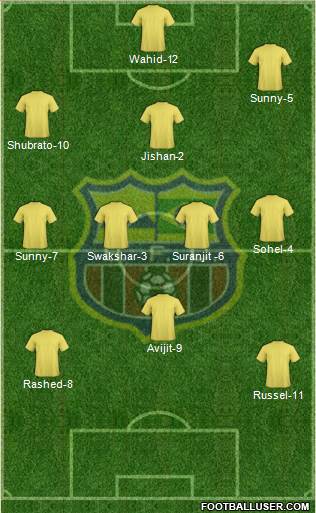 Barcelona FC (RJ) 4-2-4 football formation