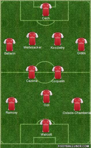 Arsenal 4-3-3 football formation