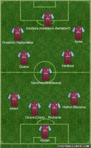 Aston Villa 4-3-3 football formation