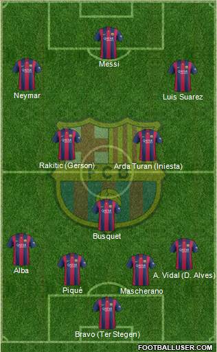 F.C. Barcelona 4-3-3 football formation