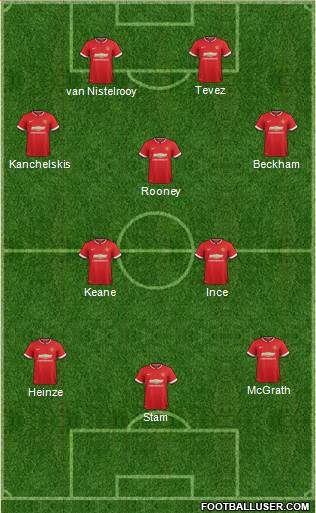 Manchester United 3-5-2 football formation