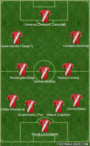 Middlesbrough 4-5-1 football formation