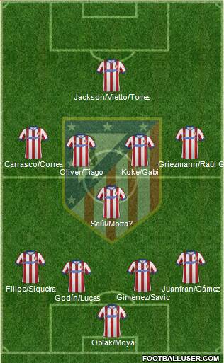 Atlético Madrid B 4-1-4-1 football formation