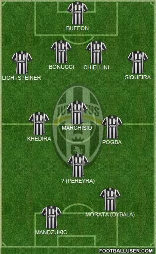 Juventus 4-3-1-2 football formation