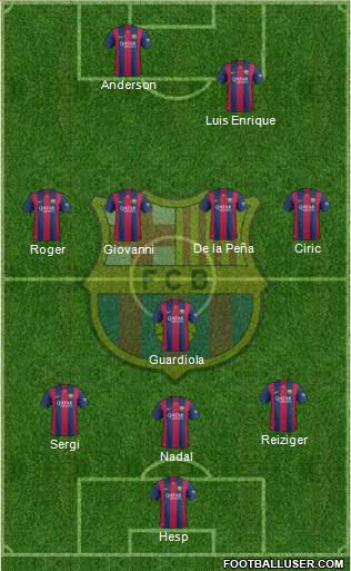 F.C. Barcelona 3-5-2 football formation