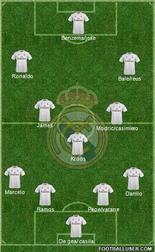 Real Madrid C.F. 5-4-1 football formation