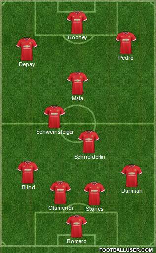 Manchester United 4-3-3 football formation