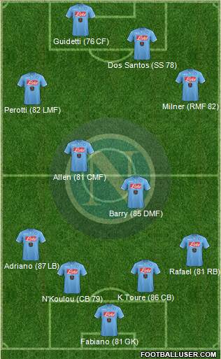 Napoli 4-2-2-2 football formation