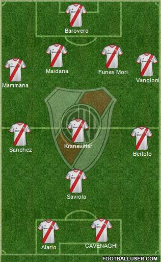 River Plate 4-3-1-2 football formation