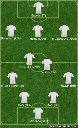 Dream Team 4-2-3-1 football formation