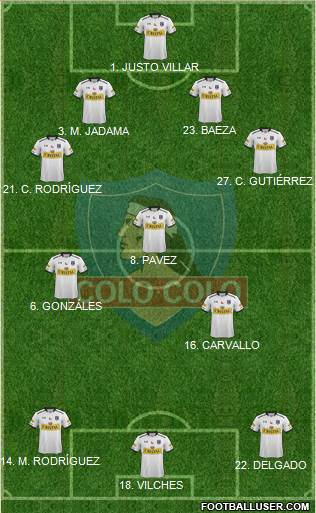 CSD Colo Colo 4-1-2-3 football formation