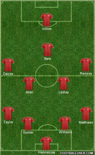 Wales 4-4-1-1 football formation