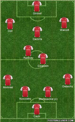 Arsenal 4-2-3-1 football formation