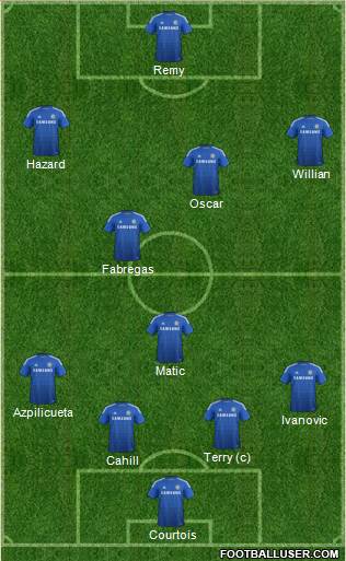 Chelsea 4-3-3 football formation