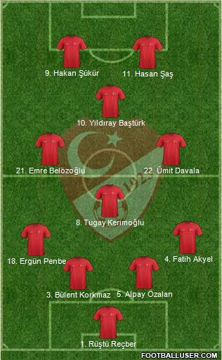 Turkey 4-1-4-1 football formation