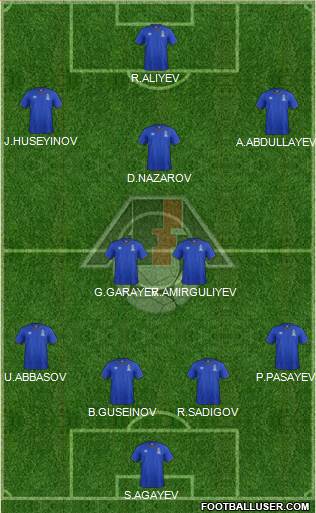 Azerbaijan 4-2-3-1 football formation