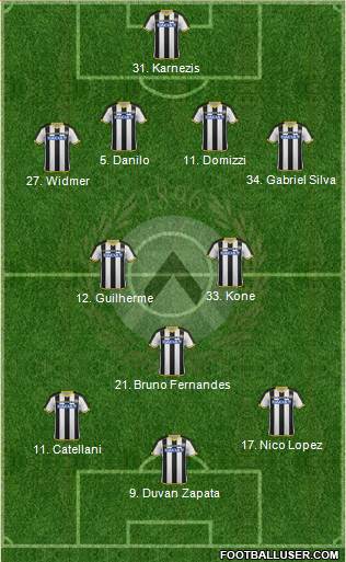 Udinese 4-3-3 football formation