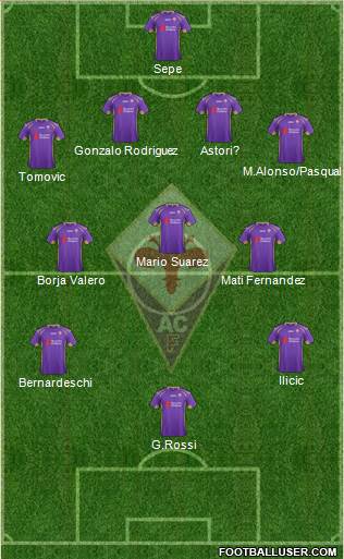 Fiorentina 4-3-3 football formation