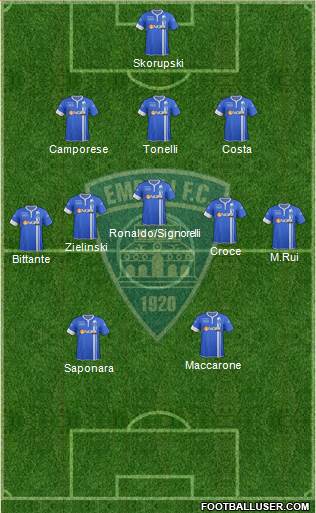 Empoli 3-5-2 football formation