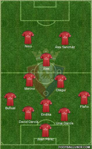 C. At. Osasuna 5-3-2 football formation