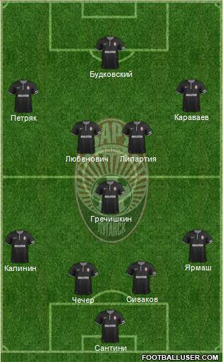 Zorya Lugansk 4-5-1 football formation