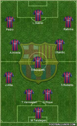 F.C. Barcelona 4-3-3 football formation