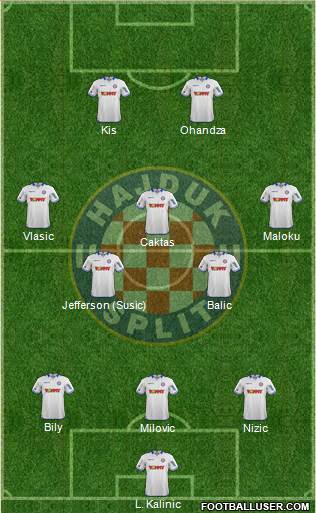 HNK Hajduk 3-5-2 football formation