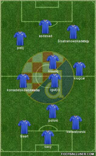 NK Dinamo 4-2-1-3 football formation