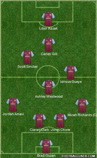 Aston Villa 4-1-3-2 football formation