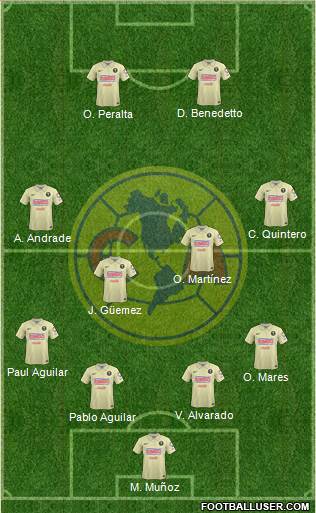 Club de Fútbol América 4-4-2 football formation