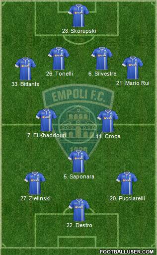 Empoli 4-3-3 football formation